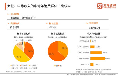 艾媒咨詢發布《2024年中國睡眠健康產品創新及消費洞察報告》，揭示睡眠健康新趨勢