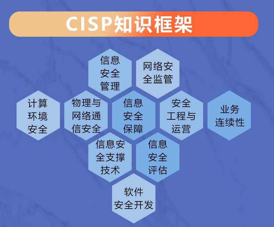 高薪必備 2023年CISP信息安全認證全面解析與網絡信息安全軟件開發指南