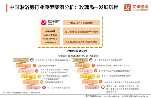 2023年全球及中國淋浴房行業(yè)發(fā)展白皮書 市場趨勢與機(jī)遇分析