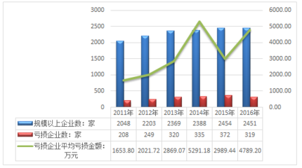 2018-2024年中國互聯(lián)網(wǎng)+化肥制造行業(yè)市場調(diào)查現(xiàn)狀與投資前景調(diào)研報(bào)告