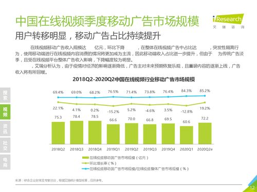 逆風(fēng)前行，韌性增長(zhǎng) 艾瑞咨詢解讀2020年Q1中國(guó)新經(jīng)濟(jì)市場(chǎng)與Q2展望
